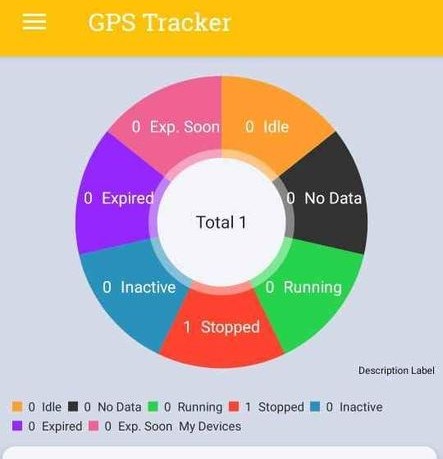 GPS TRACKER RECHARGE